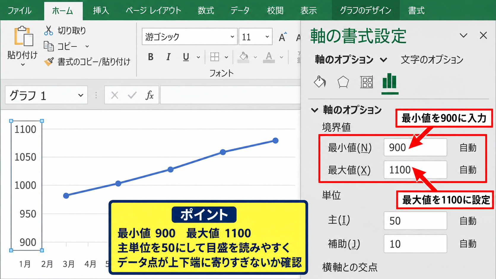 エクセルの折れ線グラフで縦軸を省略する方法 - 最小値と最大値の固定