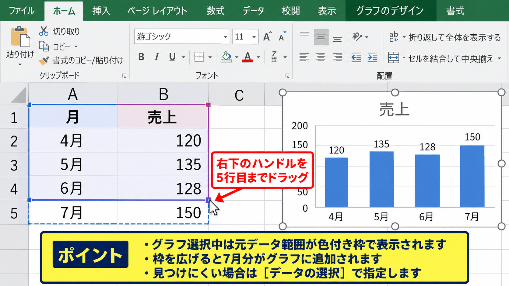 エクセルのグラフ範囲を変更する方法【データの選択】 - マウスによる色付き範囲枠のドラッグ