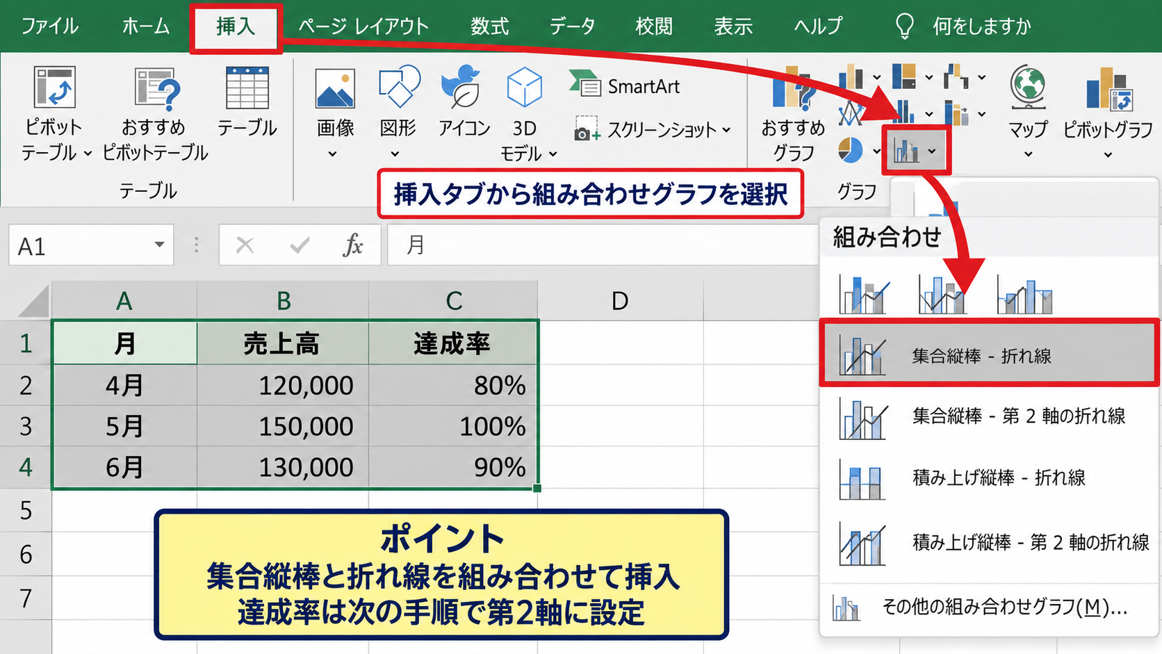 エクセルで2軸グラフを作成する方法 - 組み合わせグラフの挿入
