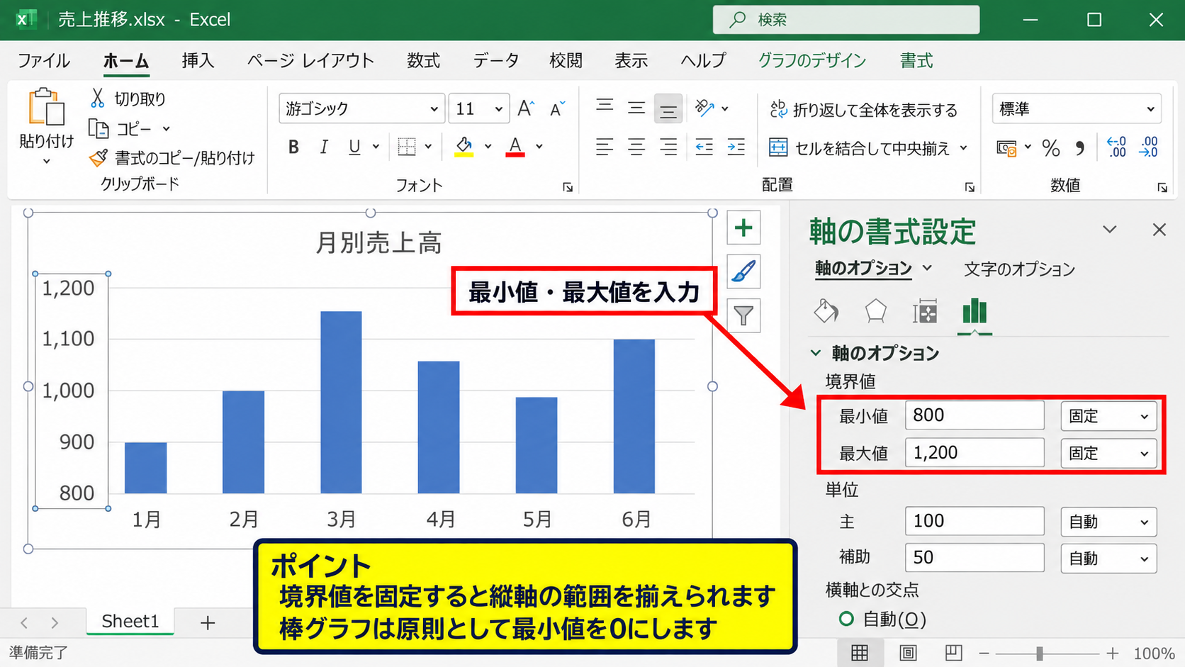 エクセルのグラフの縦軸数値を変更する基本操作 - 軸の書式設定で境界値を固定する方法