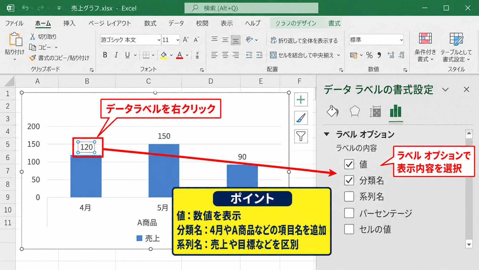データラベルの表示内容と位置の調整 - データラベルの書式設定画面