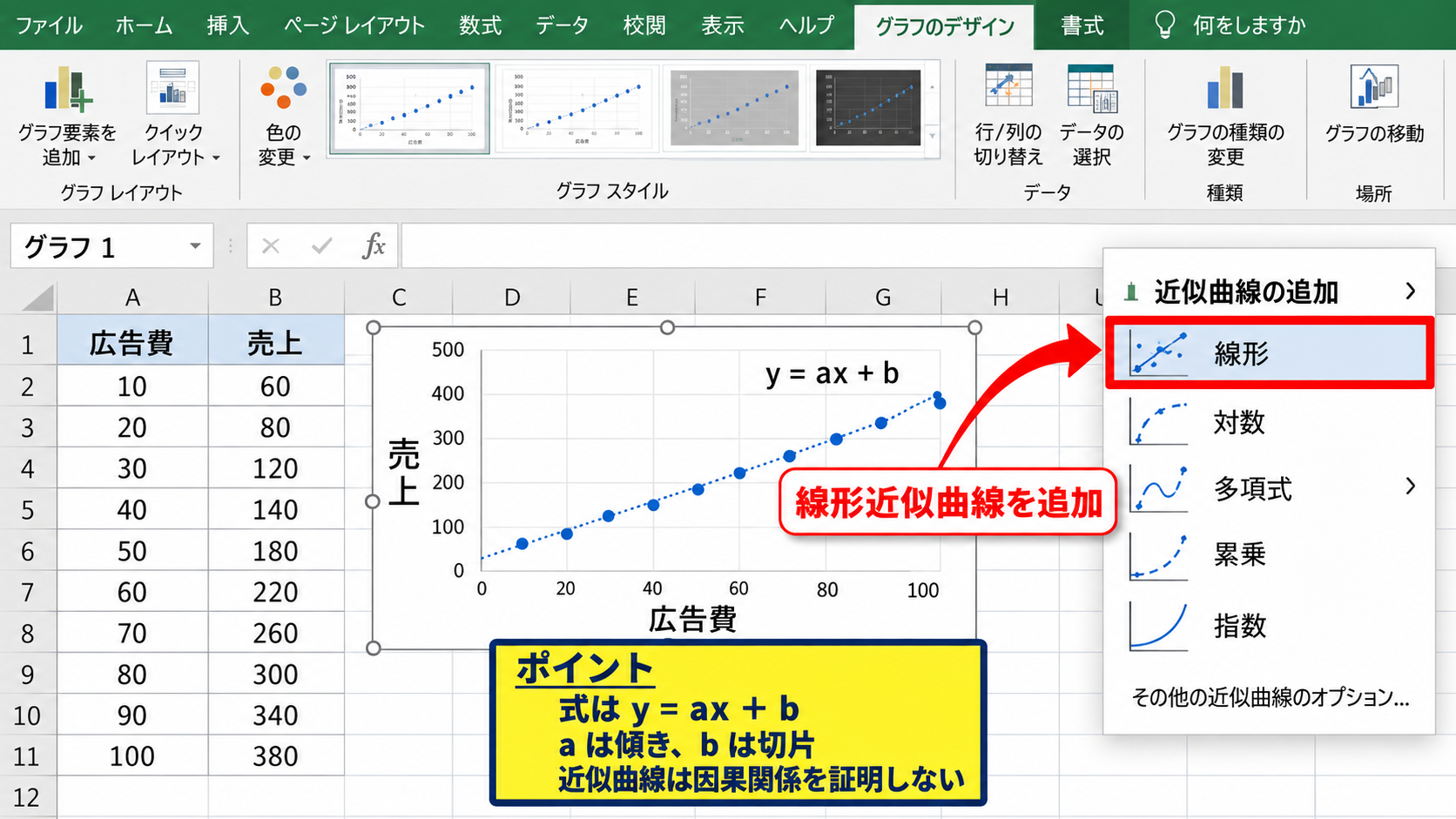 近似曲線の種類と使い分け - 線形近似と一次関数