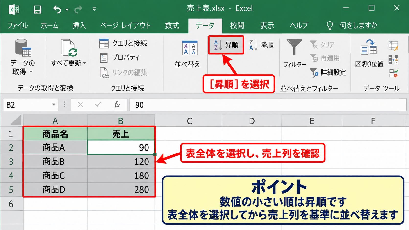 エクセルのグラフを昇順に並び替える方法 - 昇順ボタンを使う基本操作