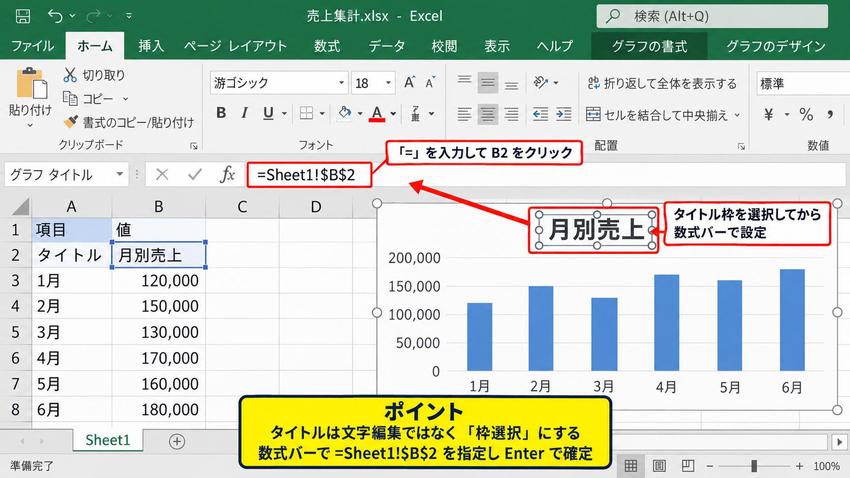 セル参照でグラフタイトルを連動させる方法【数式バーの入力】 - タイトル選択と数式バーの指定