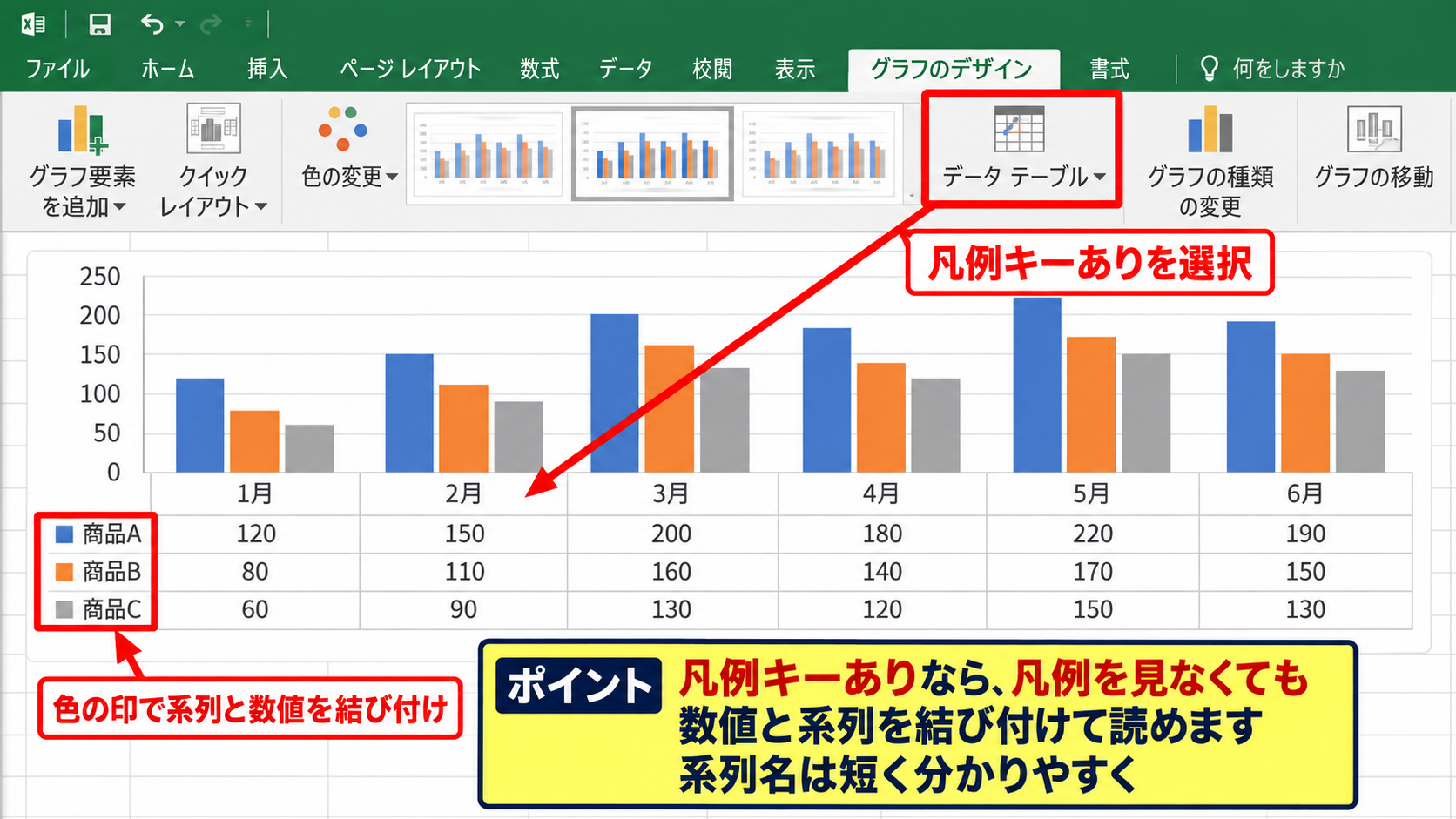 データテーブルの表示形式と凡例キー - 凡例キーありの読み取りやすさ
