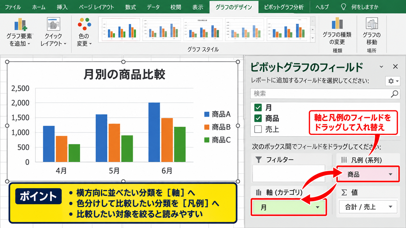 ピボットグラフの項目を変更する操作 - 軸と凡例を入れ替える方法