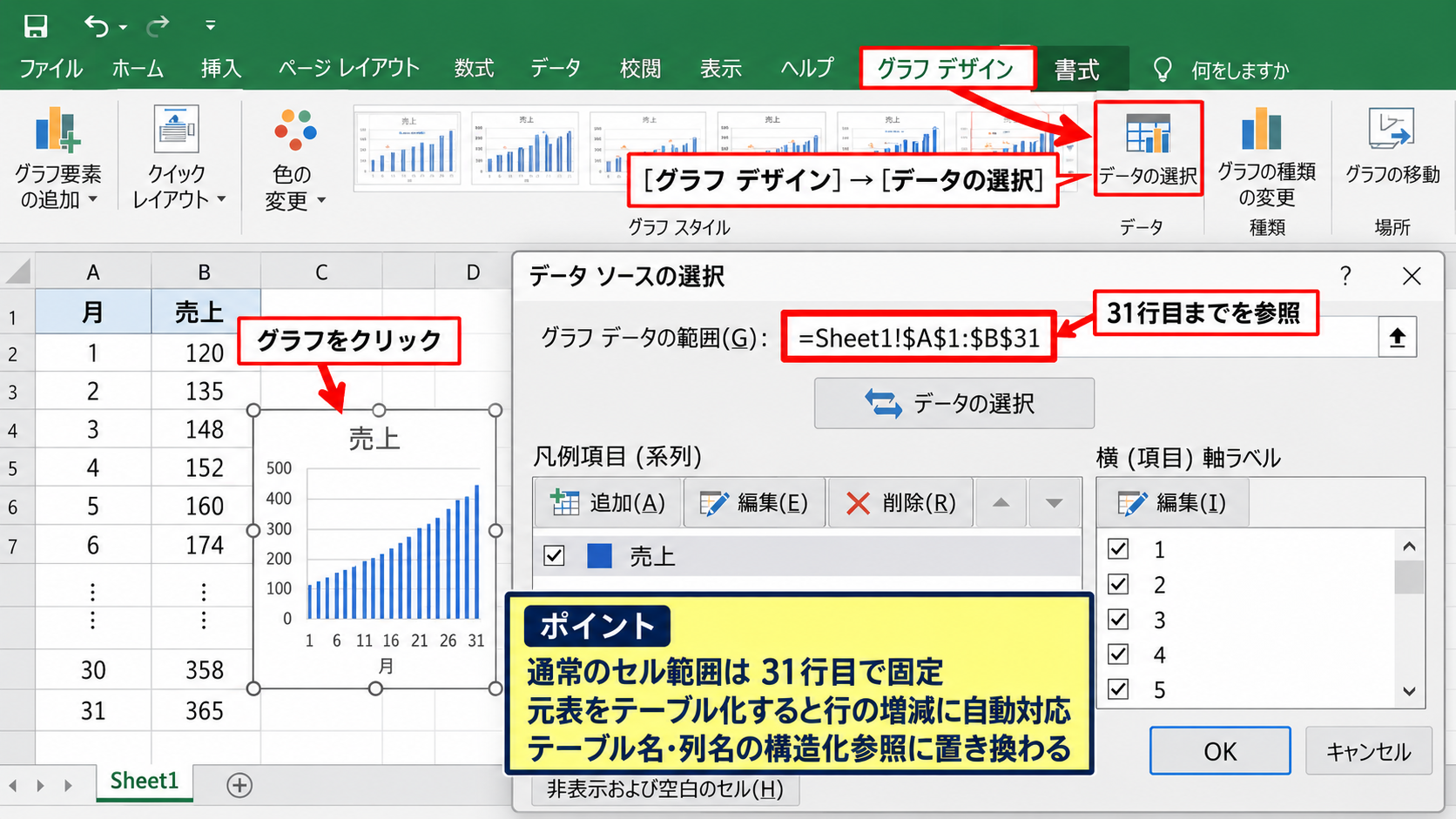 グラフのデータ範囲を自動拡張する設定 - 既存グラフの参照先を確認する画面