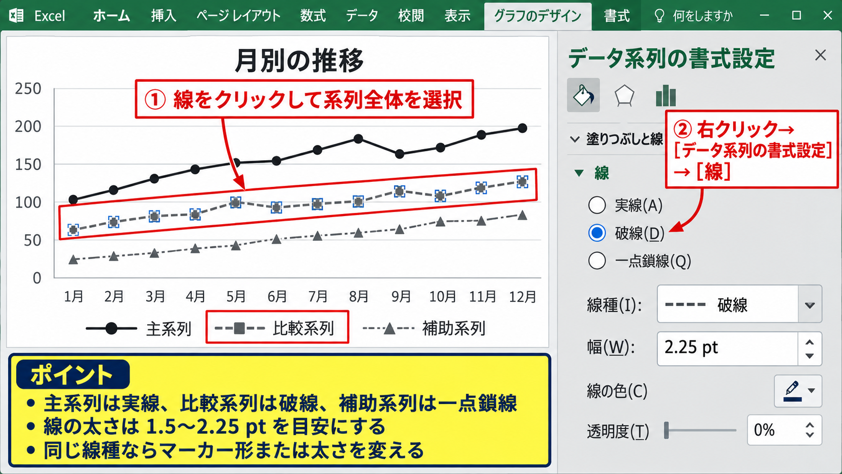 白黒印刷で区別する線種とマーカー - 系列ごとの線種