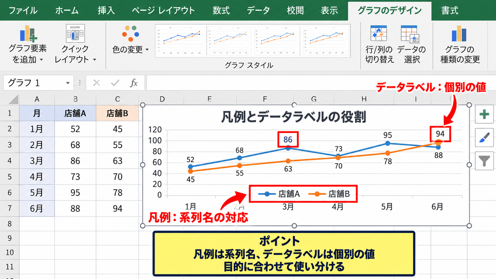 凡例と系列名の表示位置 - 凡例とデータラベルの役割