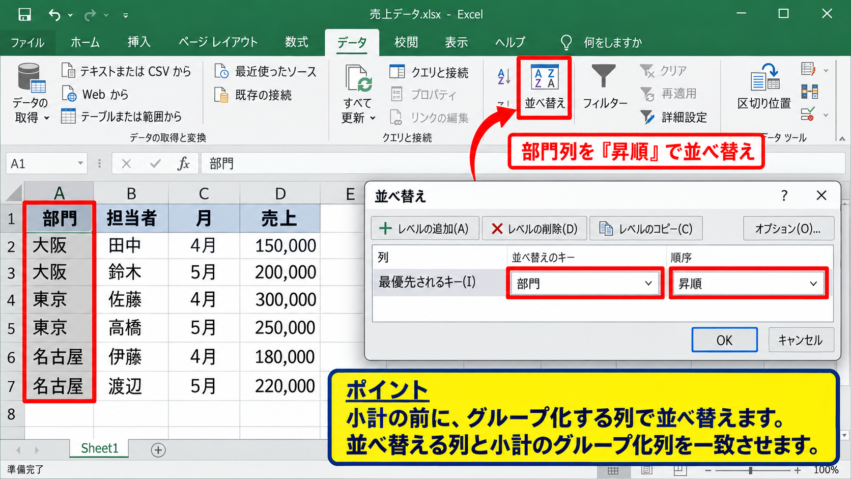 データタブの小計機能による中計の作成 - 分類列による並べ替え