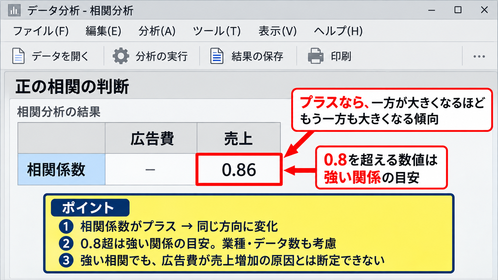 相関係数の数値と方向の読み方 - 正の相関の判断