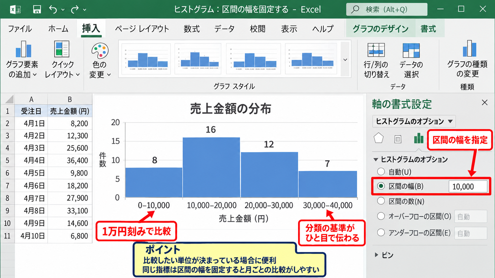 区間の幅と区間の数の使い分け - 一定単位で比較する区間の幅