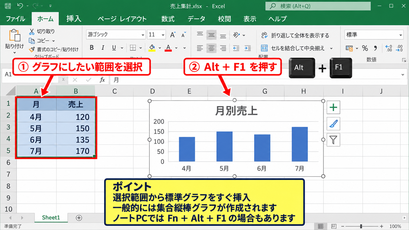 グラフを作成するショートカットキー - AltキーとF1キーによるグラフ挿入