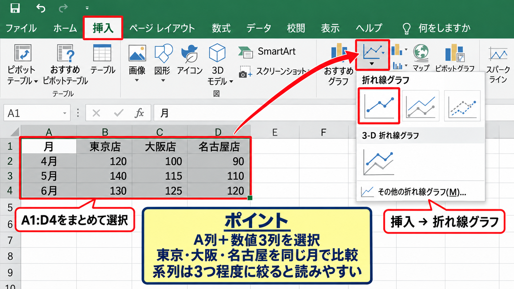 複数データを比較する折れ線グラフ【系列の追加と編集】 - 複数列を選択して同時にグラフ化