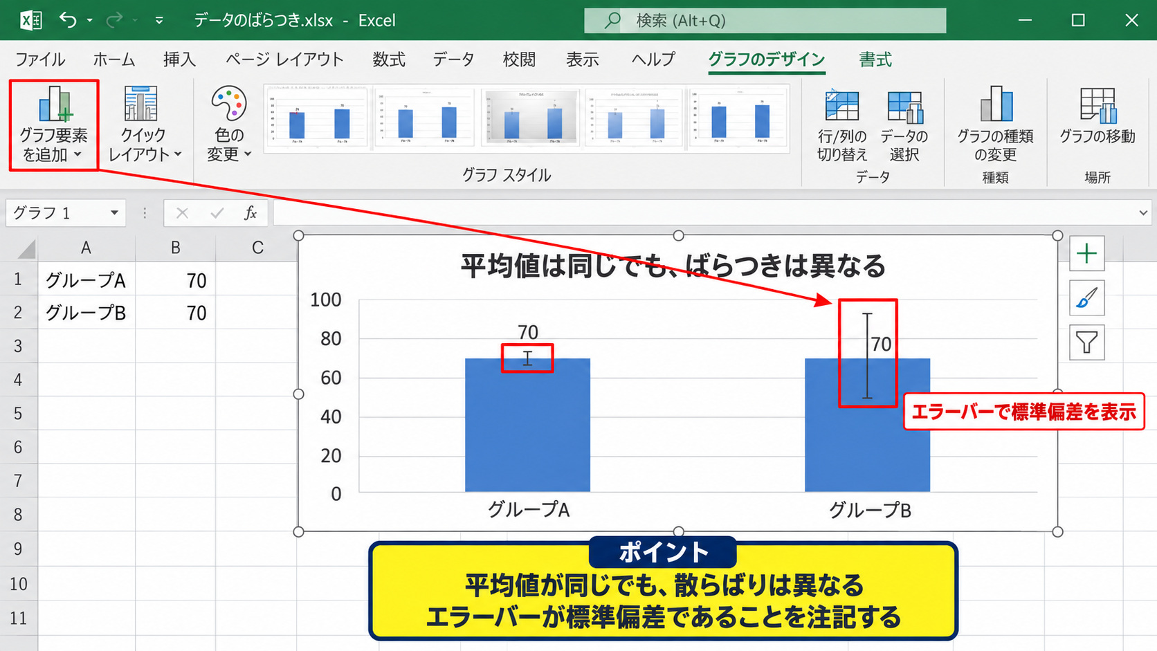 標準偏差とエラーバーの意味 - 平均値だけでは分からないデータのばらつき