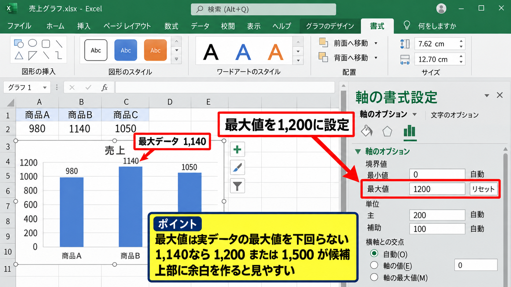 最大値と最小値の見やすい決め方 - データの最大値より少し大きくする考え方