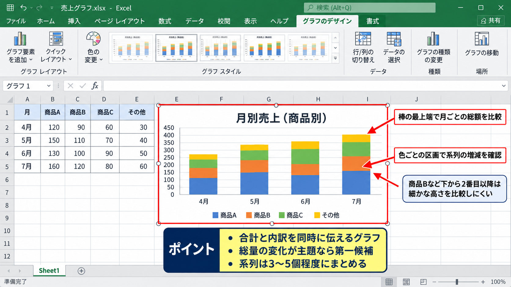 積み上げグラフの種類と使い分け - 積み上げ縦棒グラフの用途