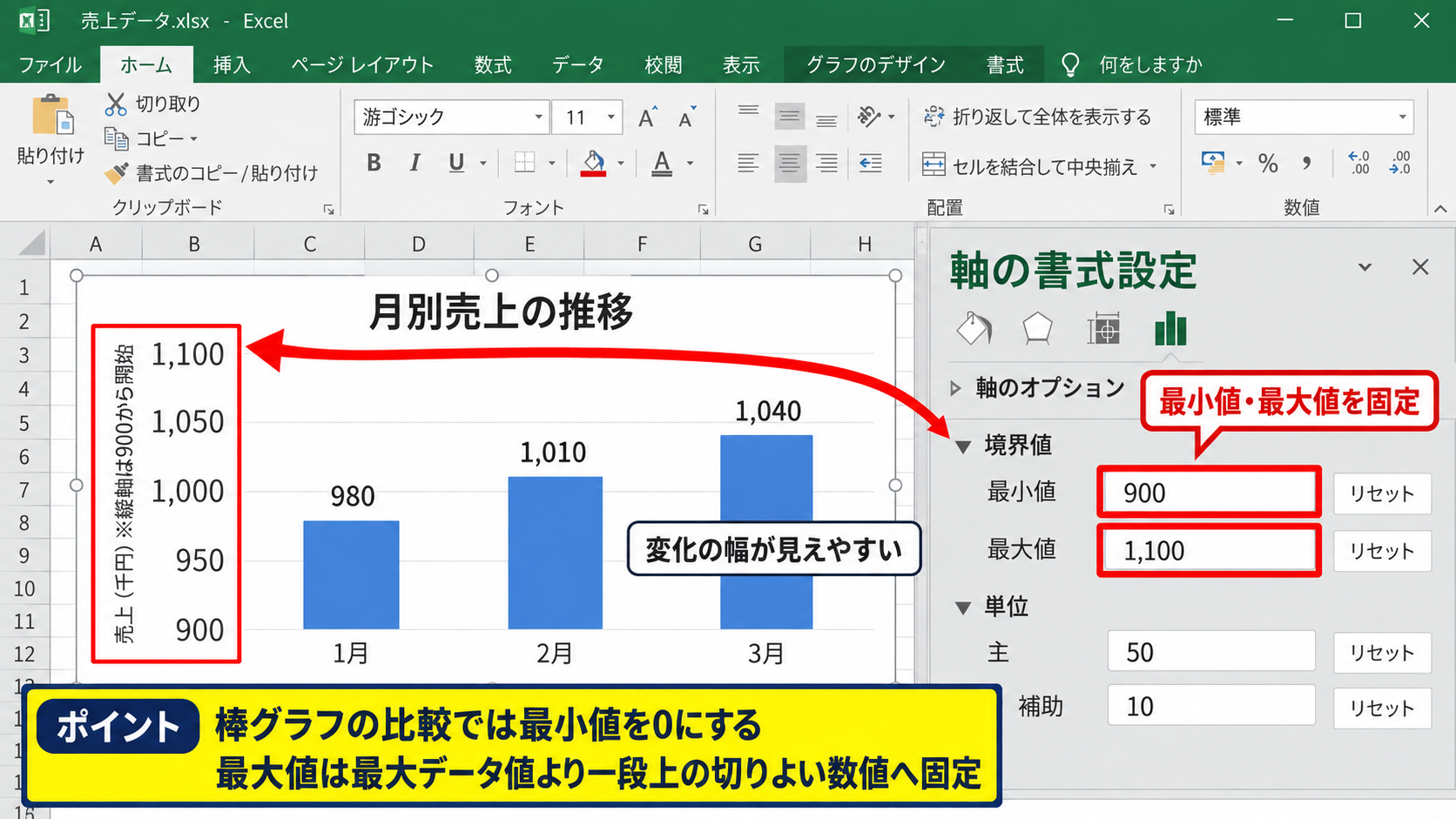 縦軸の間隔と単位の調整 - 最小値と最大値の固定