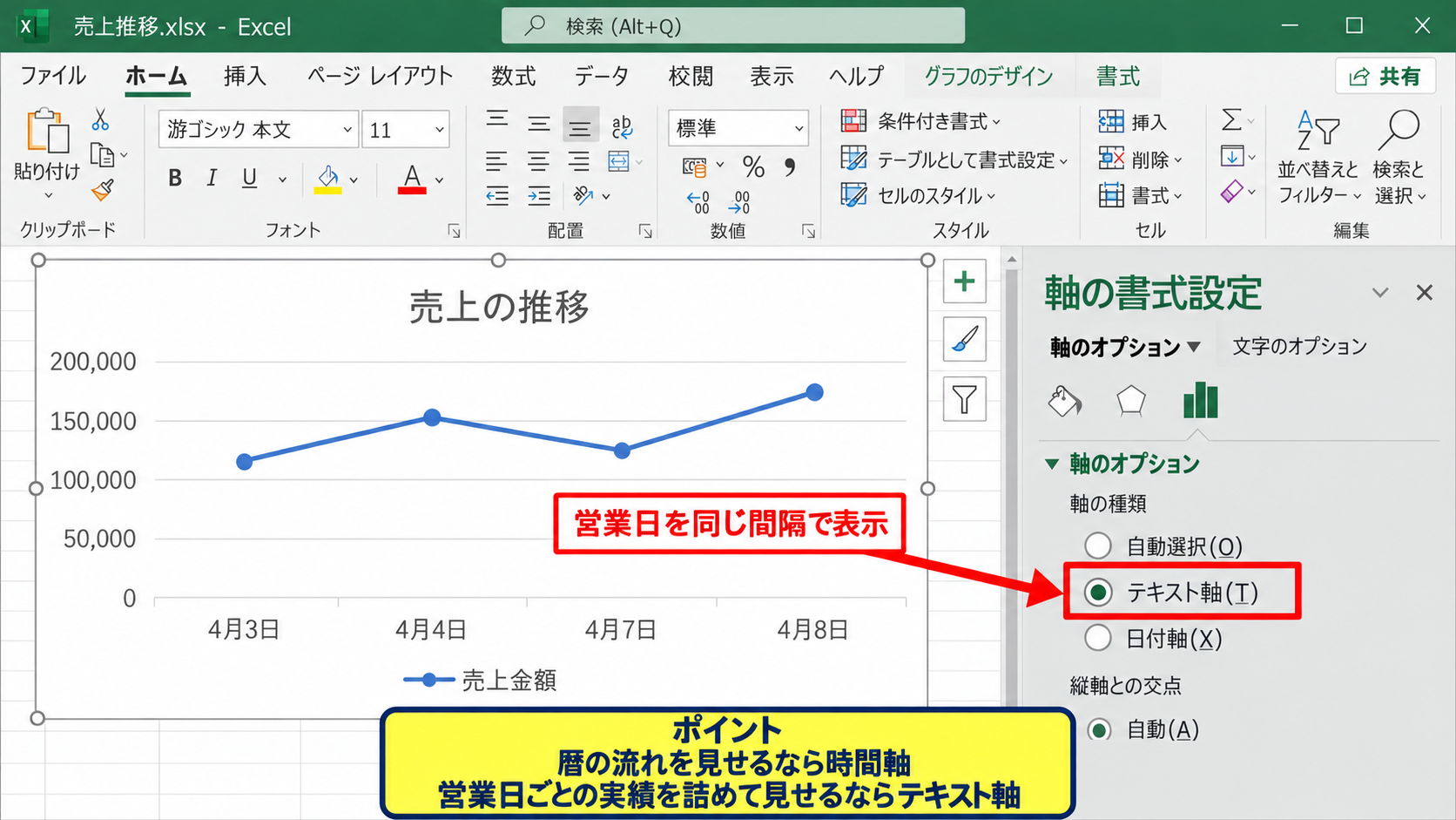 時間軸とテキスト軸の選択 - テキスト軸の活用場面