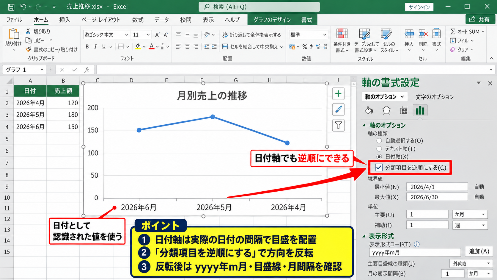 横軸の項目を逆順に並べる設定 - 日付軸で順序を反転する注意点
