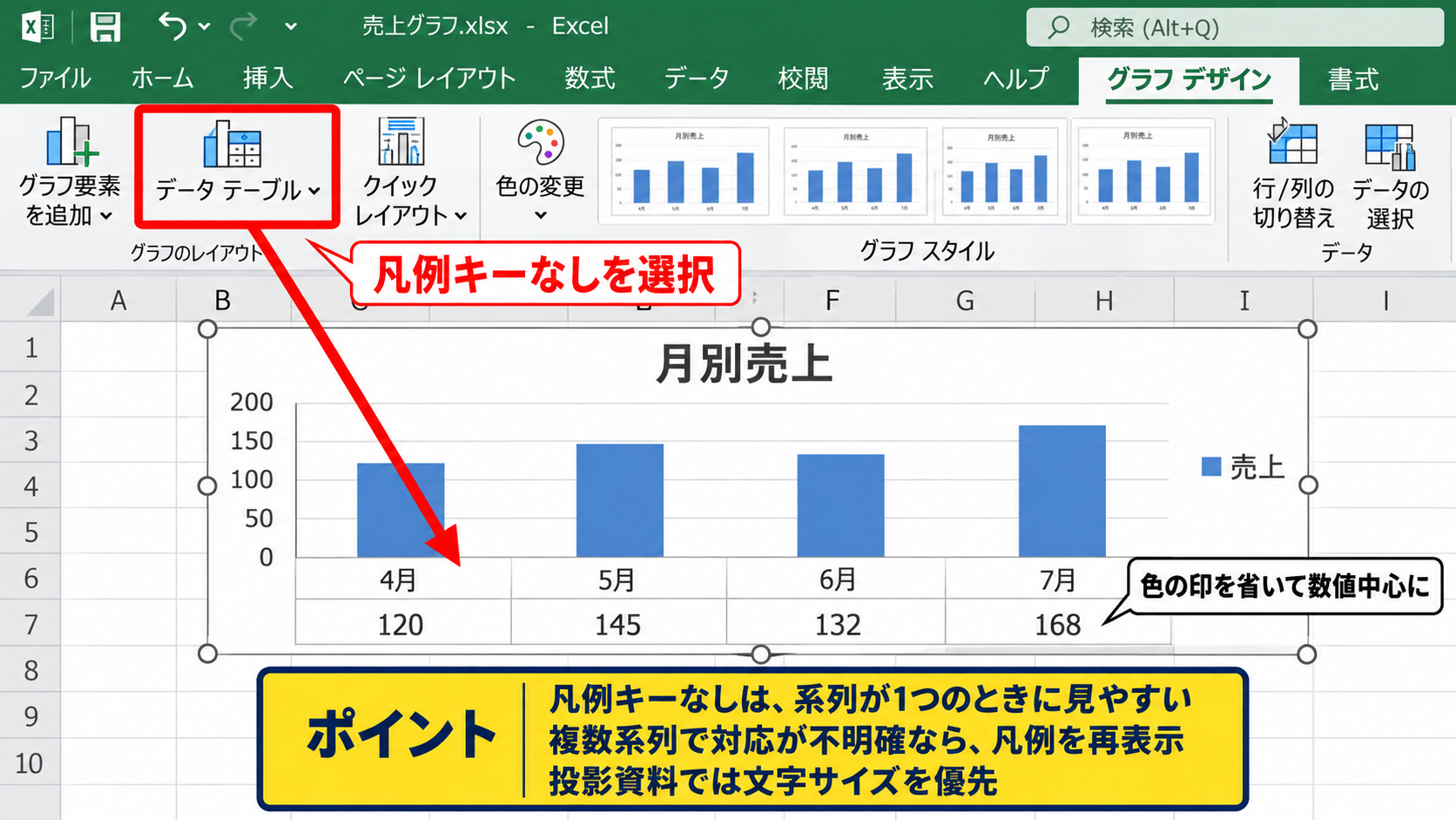 データテーブルの表示形式と凡例キー - 凡例キーなしのすっきりした配置