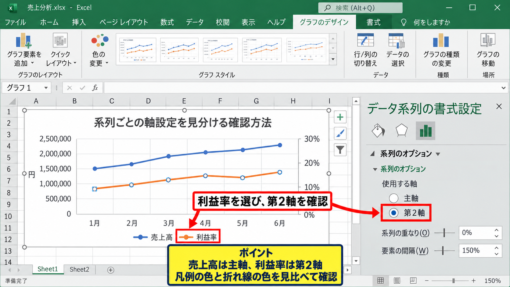 グラフ要素から第2軸を追加する手順 - 系列ごとの軸設定を見分ける確認方法