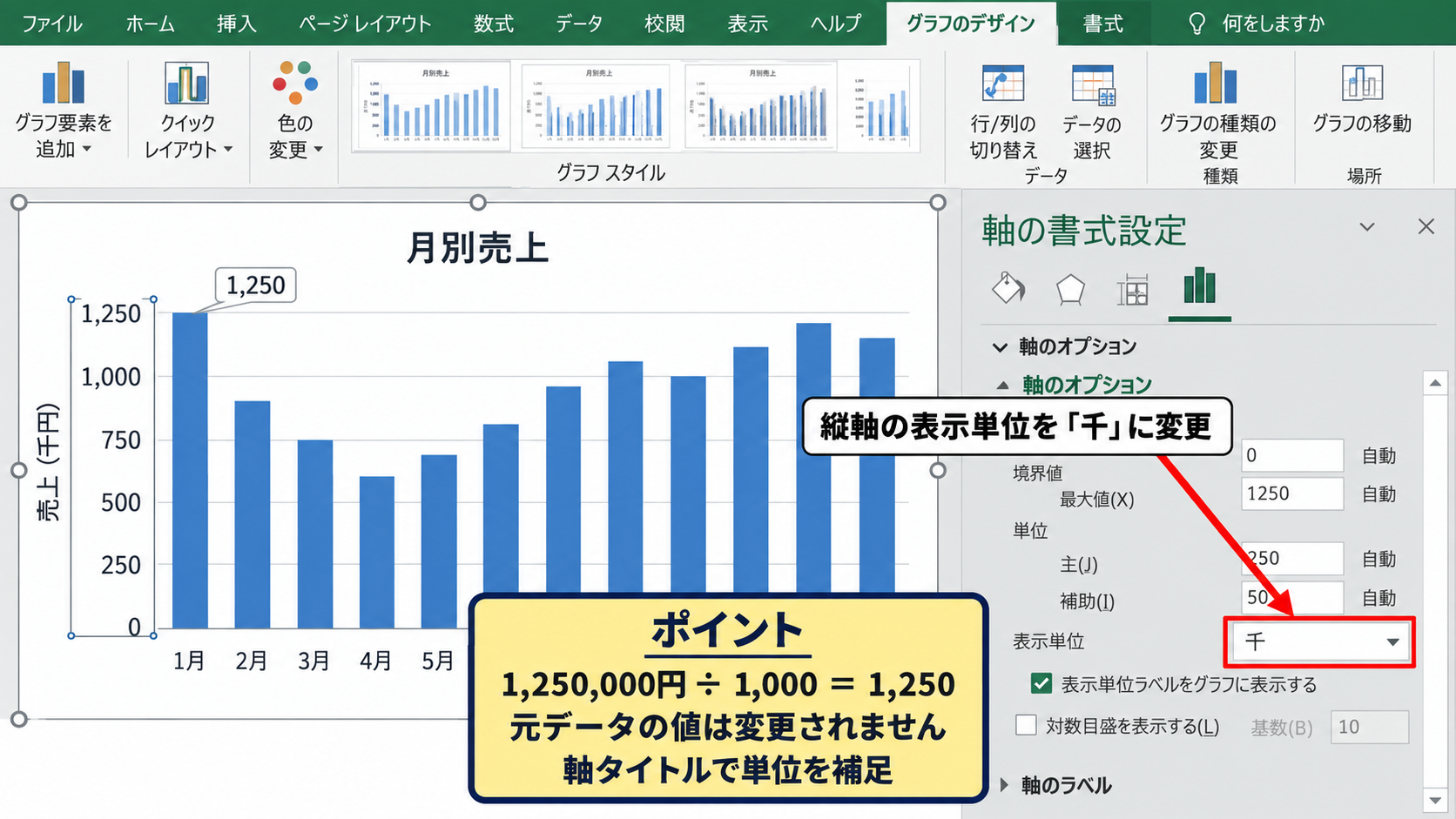 縦軸の数値と目盛間隔の変更 - 表示単位と桁区切りの調整
