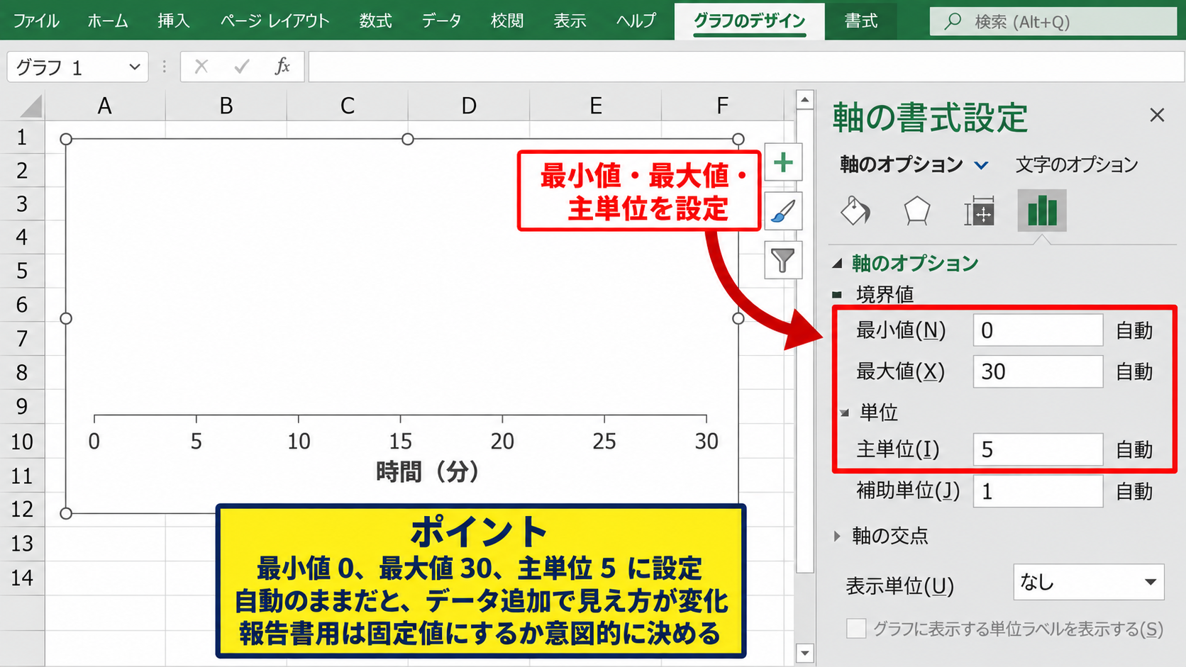横軸の数値を最小値と最大値で変更する方法 - 境界値と目盛間隔