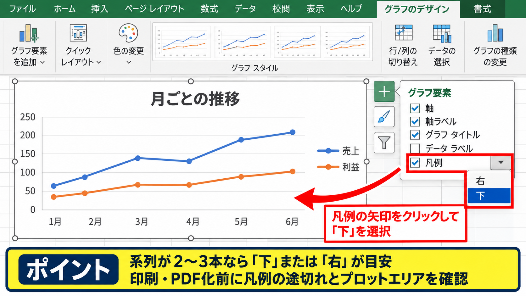 凡例と系列名の表示位置 - 凡例の位置を変更する操作