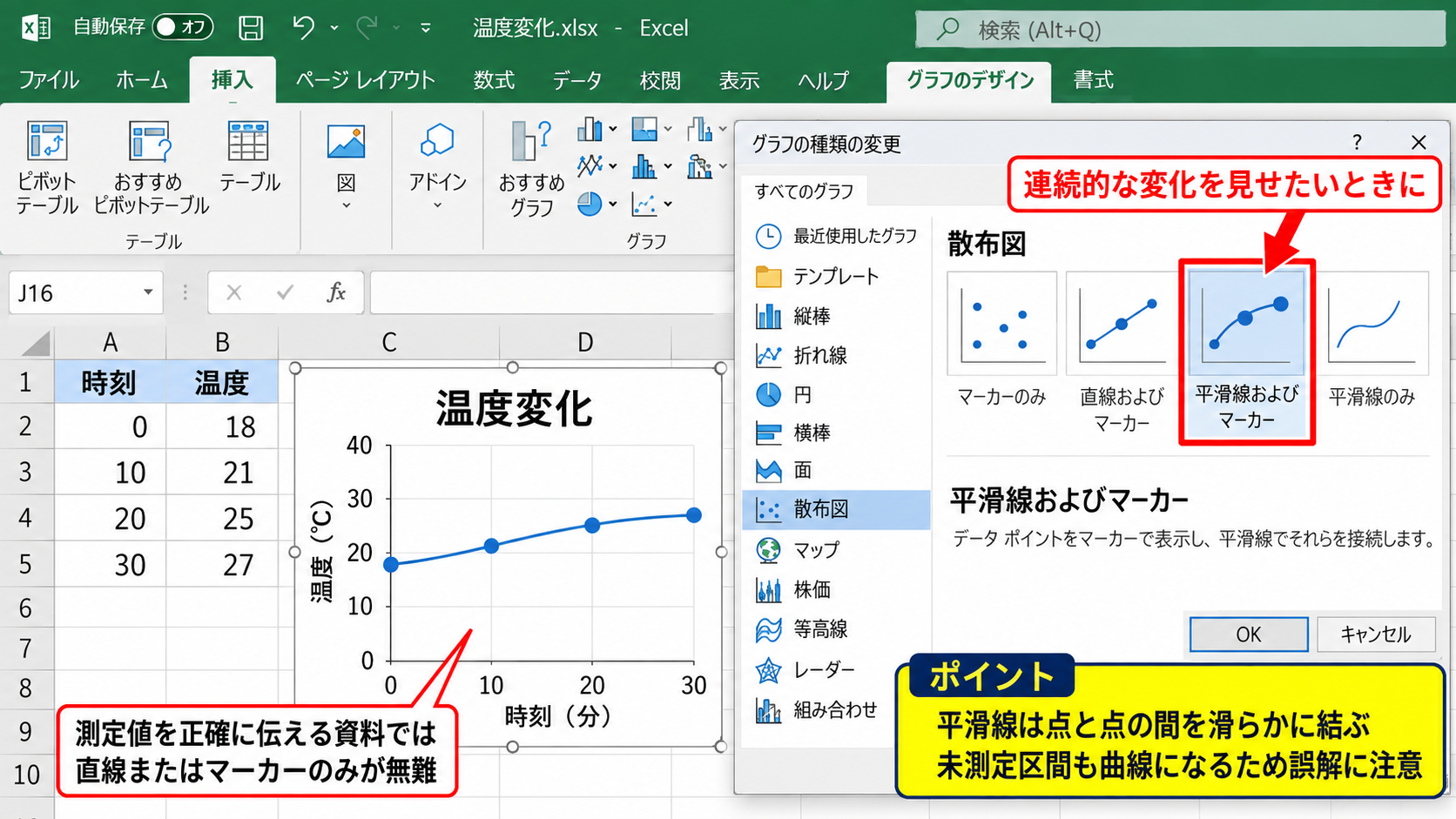 散布図に線を追加する方法【直線と平滑線】 - 平滑線の使いどころ
