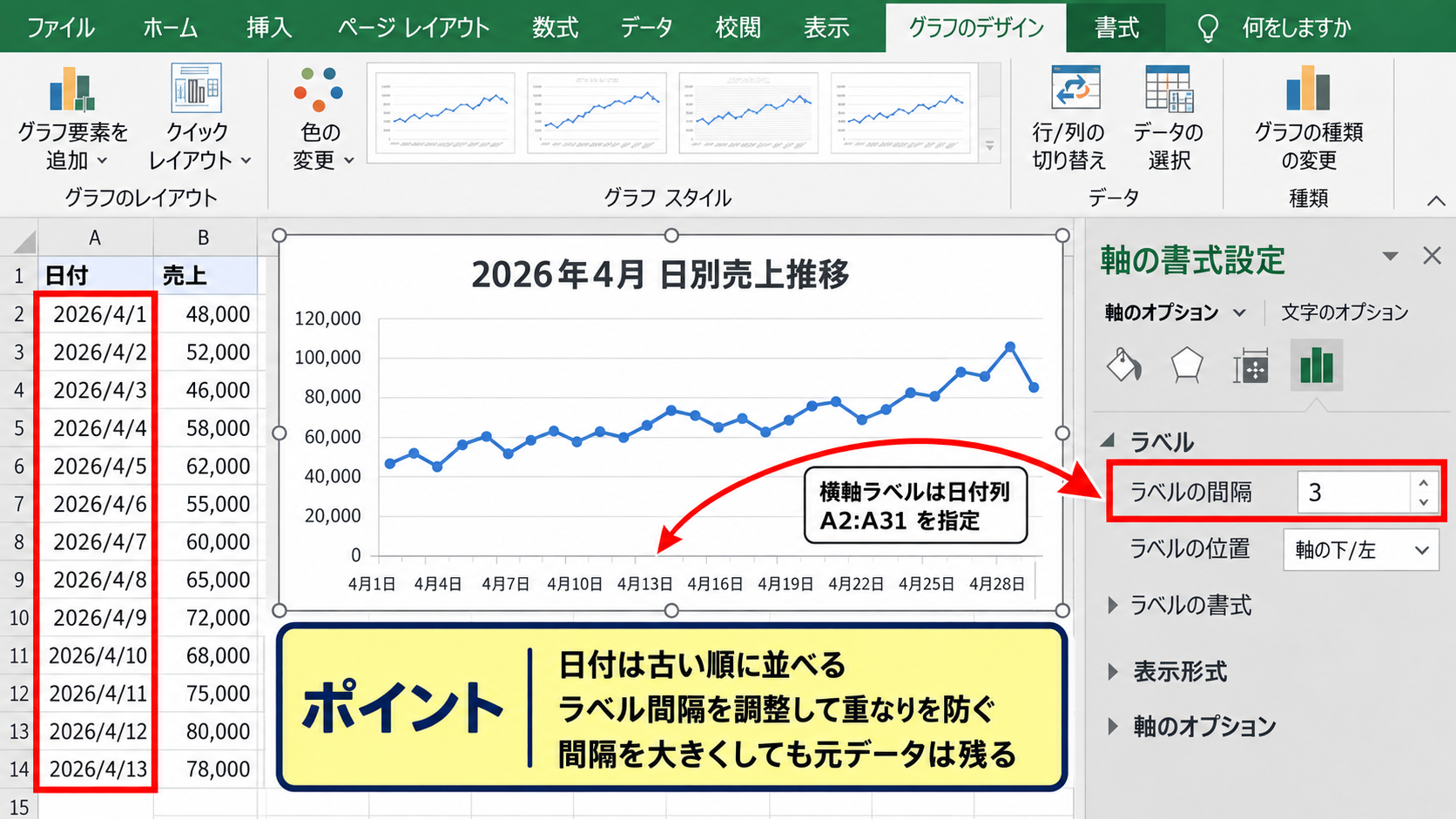 横軸のデータ範囲を変更する方法【項目軸ラベル】 - 日付を横軸に表示する場合