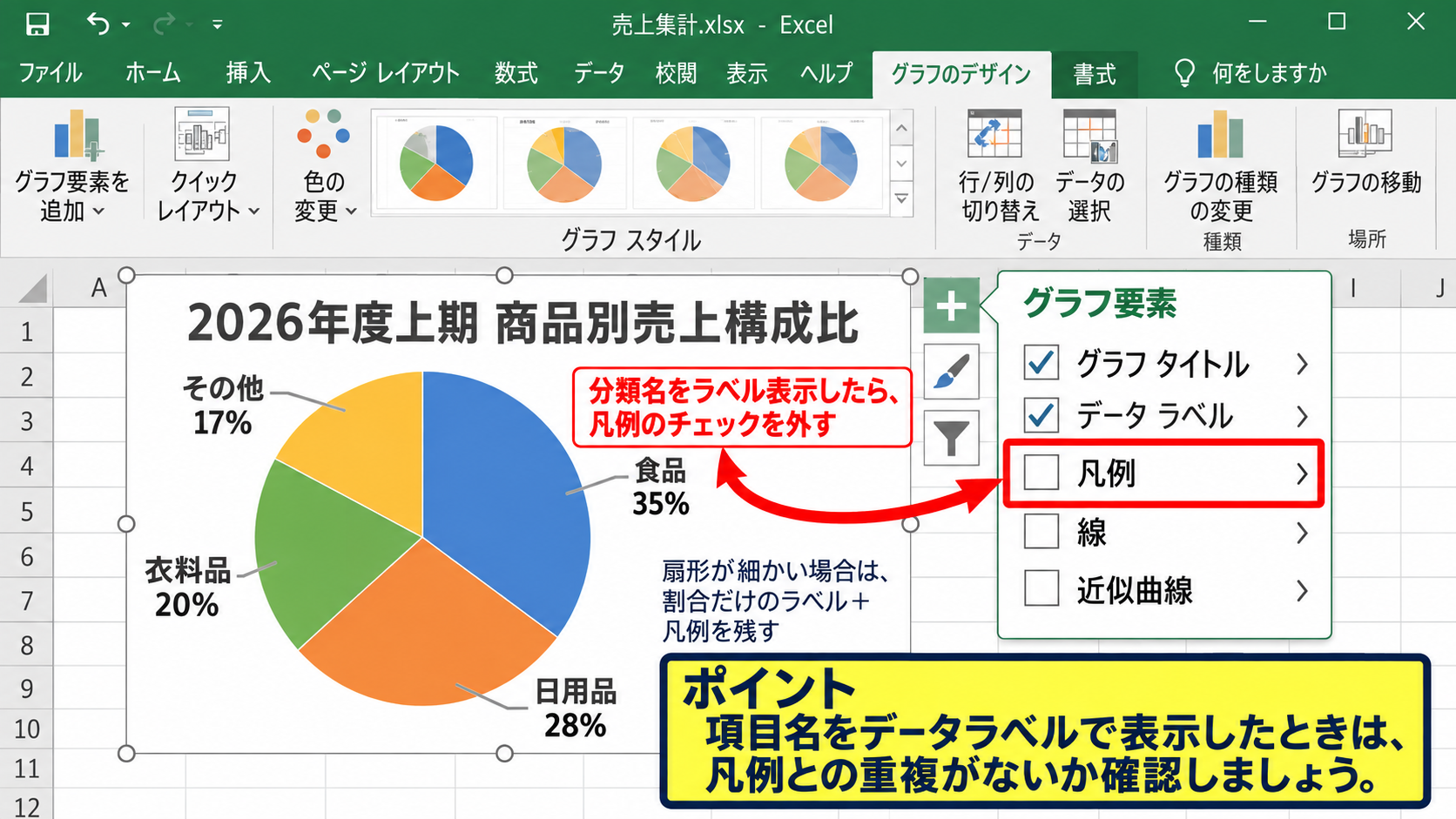 円グラフに項目名と数値を表示する設定 - 凡例とグラフタイトルの整理