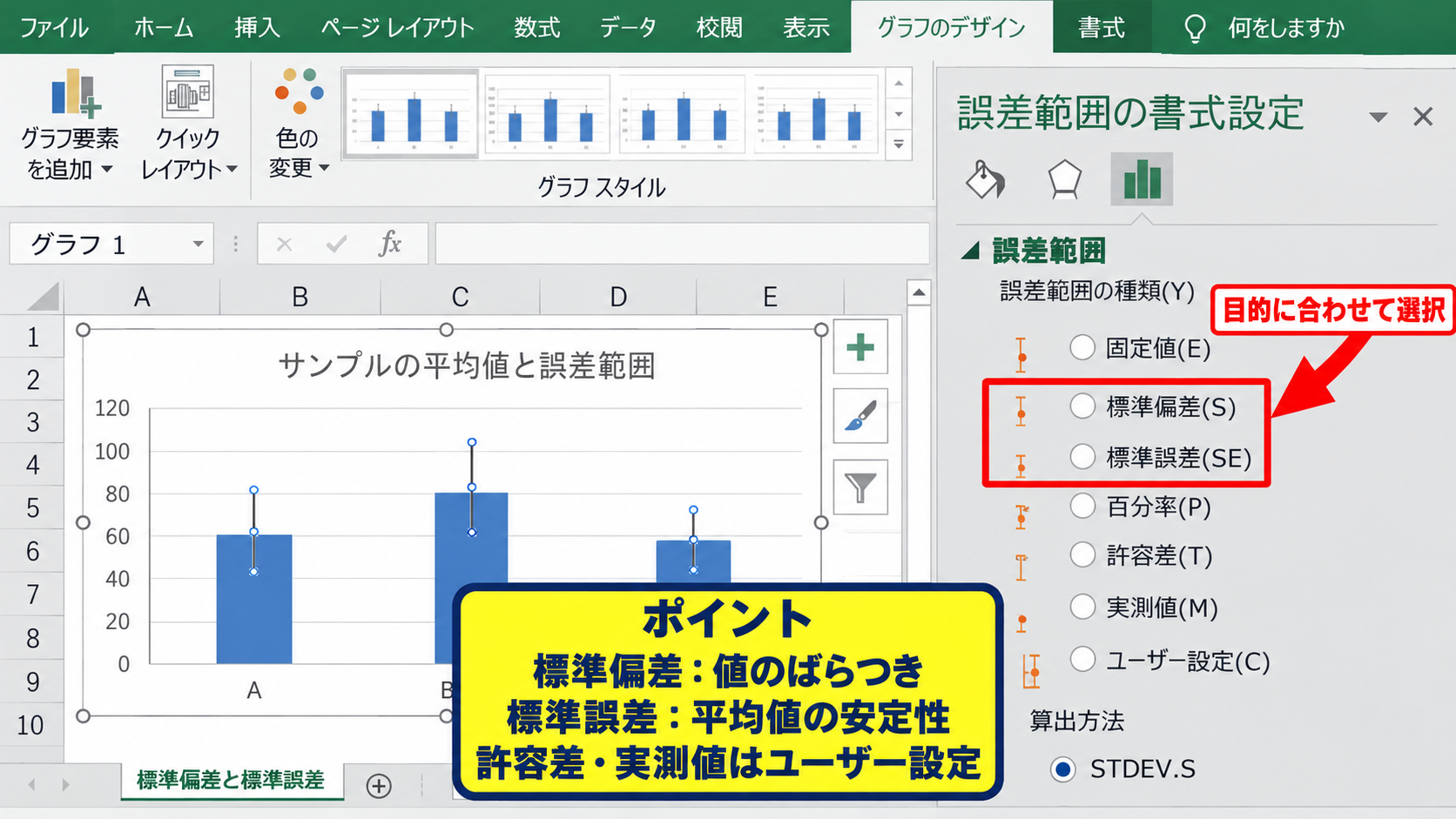 誤差範囲の種類と使い分け - 標準偏差と標準誤差