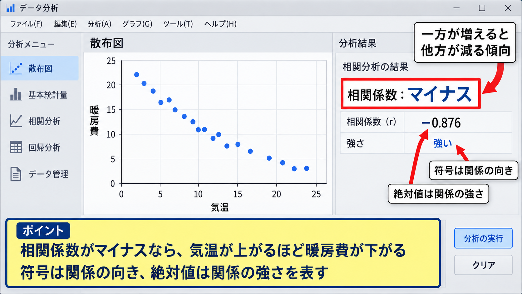 相関係数の数値と方向の読み方 - 負の相関の判断