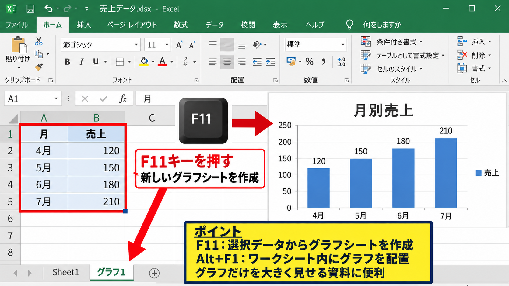 グラフを作成するショートカットキー - F11キーによるグラフシート作成