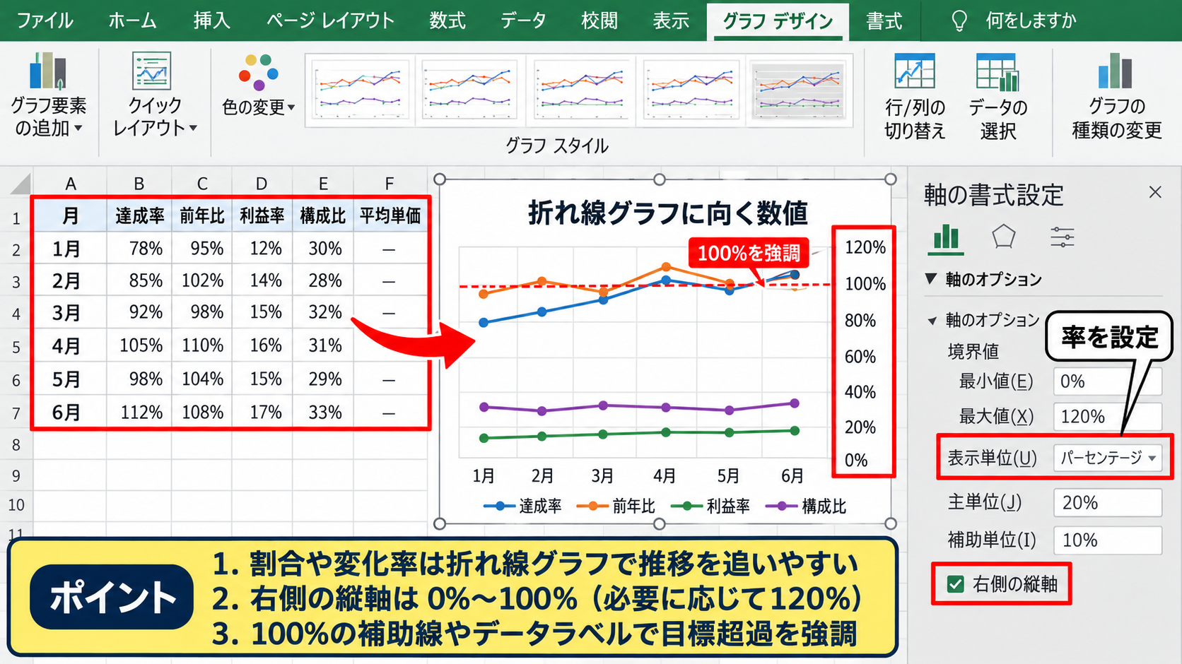 棒グラフと折れ線グラフの組み合わせ - 折れ線グラフに向く数値