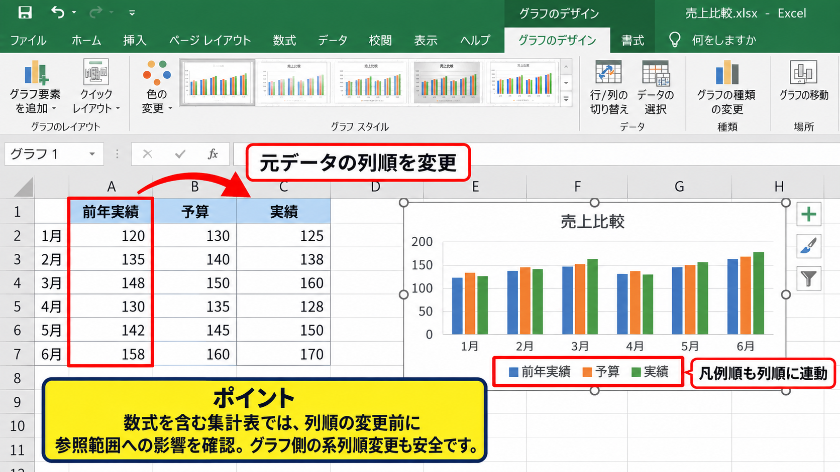 エクセルのグラフの凡例順を変更する方法 - 元データの列順を変更する方法