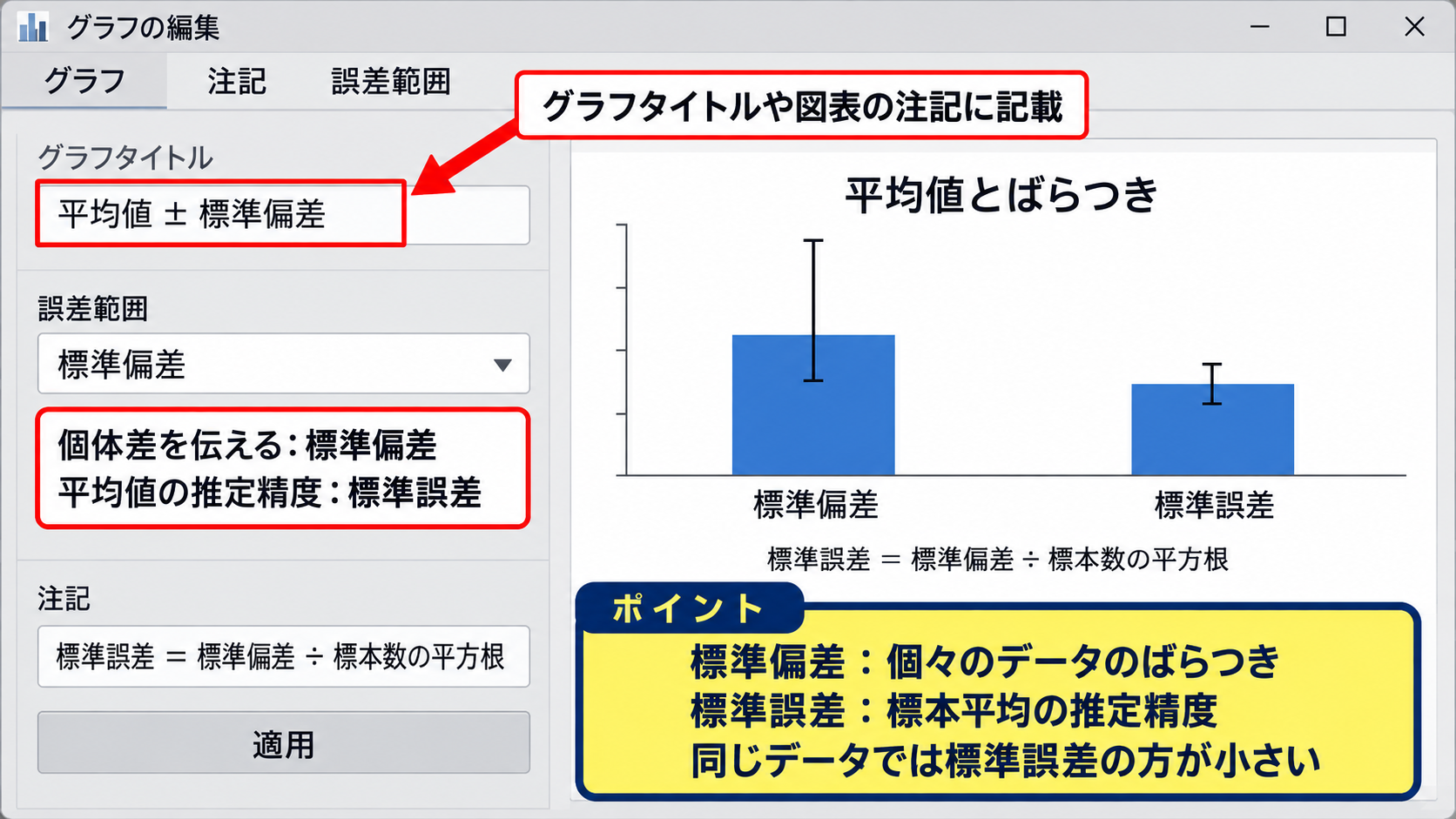 標準偏差とエラーバーの意味 - 標準偏差と標準誤差の使い分け