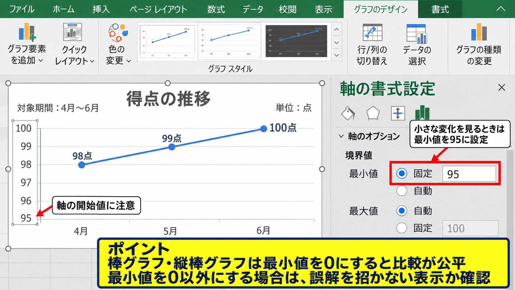 最大値と最小値の見やすい決め方 - 最小値をゼロにする場面と省略する場面