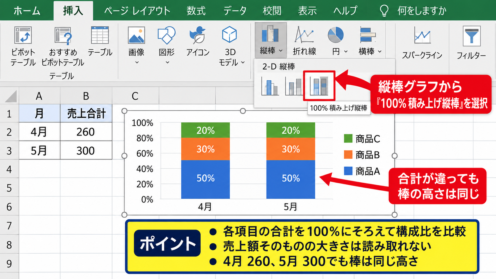 積み上げグラフの種類と使い分け - 百分率積み上げ縦棒グラフの用途