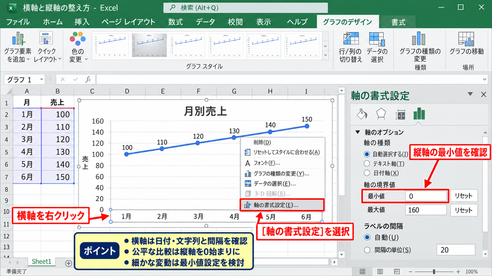 棒グラフから折れ線グラフへの変更 - 横軸と縦軸の整え方