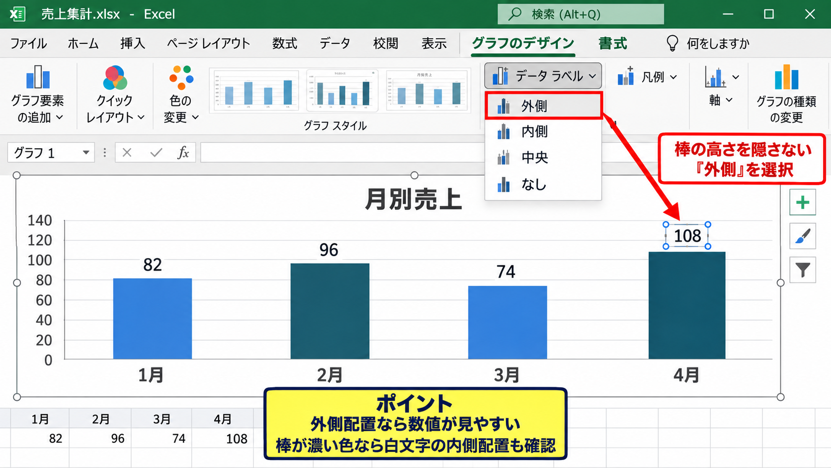 データラベルの表示内容と位置の調整 - 棒グラフに適したラベル位置