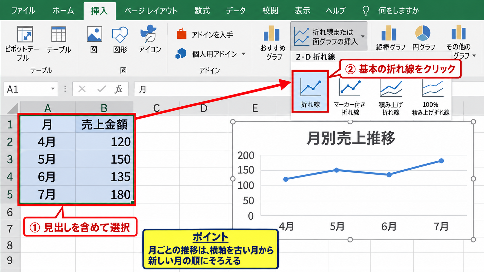 SUMIFS関数で月別集計グラフを作る手順 - 折れ線グラフへの変換
