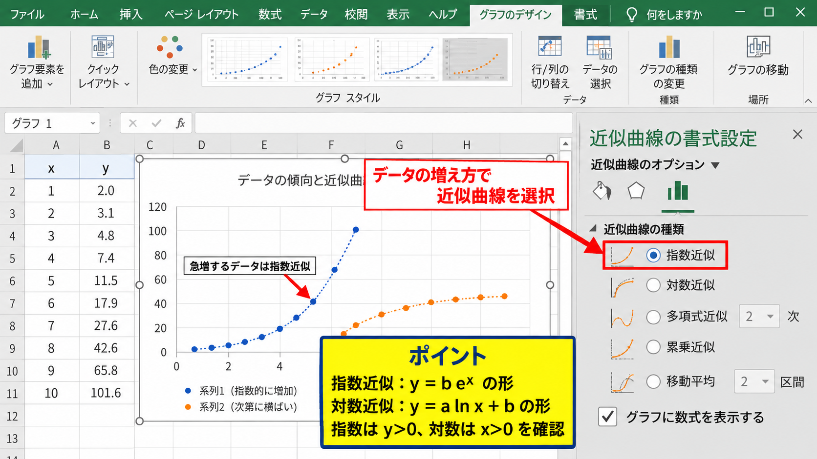 近似曲線の種類と使い分け - 指数近似と対数近似