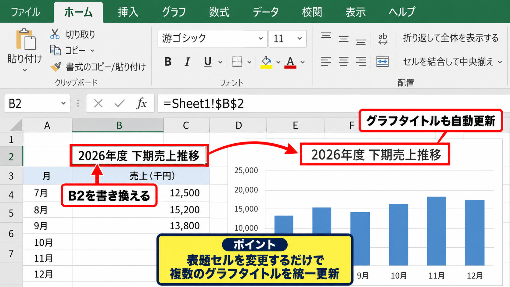 セル参照でグラフタイトルを連動させる方法【数式バーの入力】 - セル更新と連動結果の確認