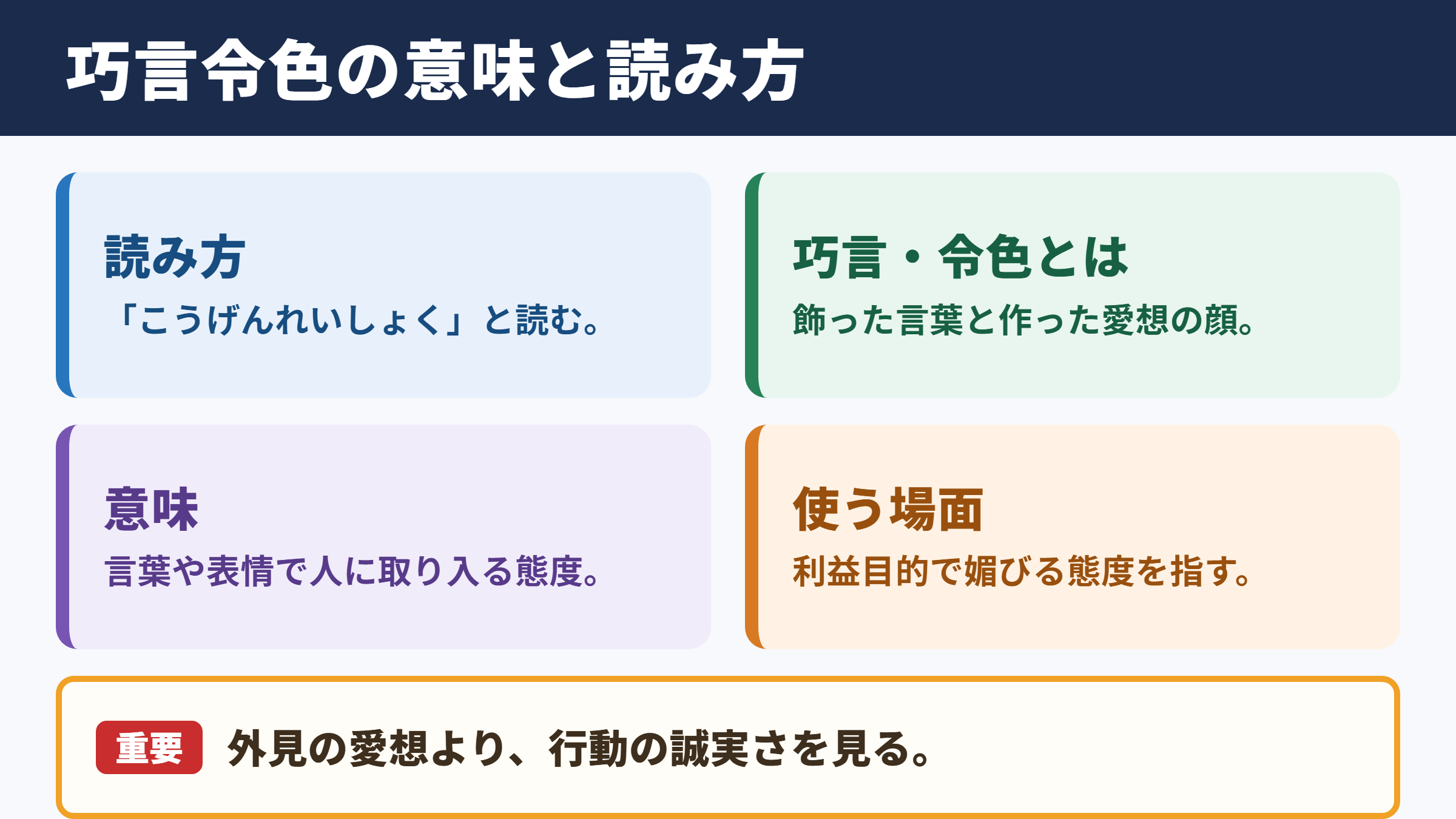 巧言令色の意味と読み方