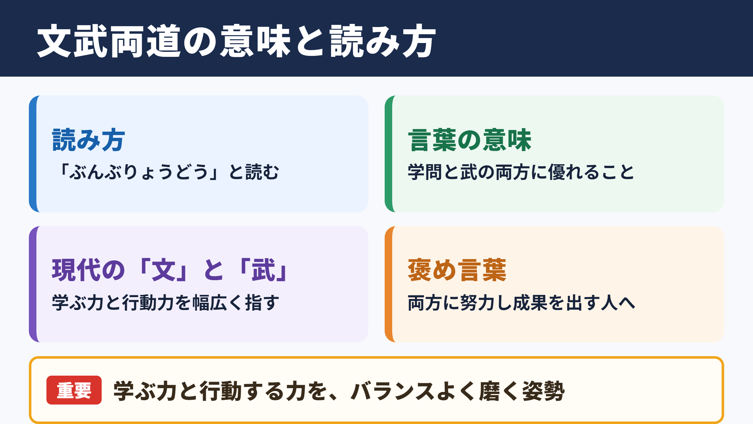 文武両道の意味と読み方