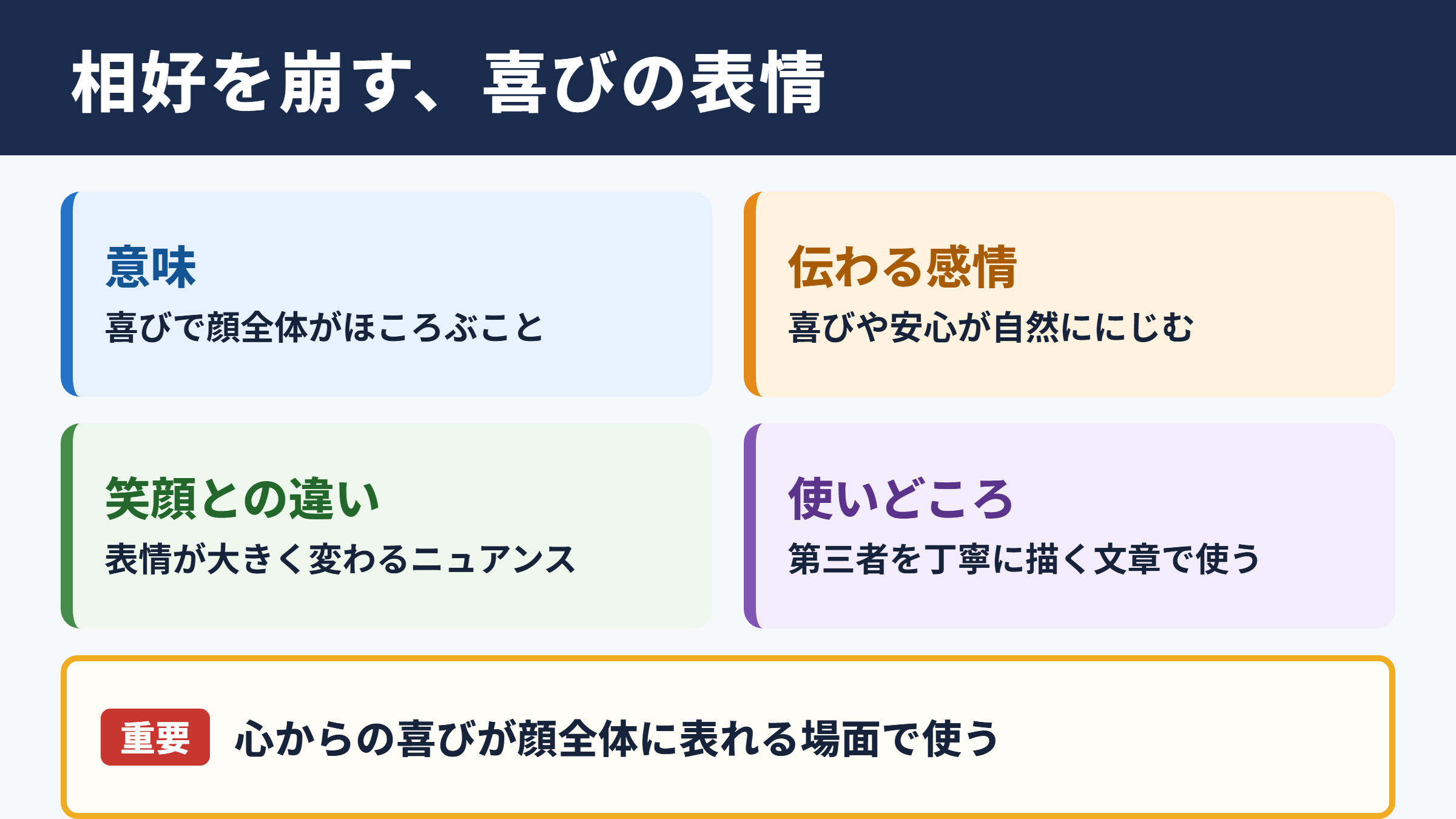 相好を崩すの意味と使いどころ
