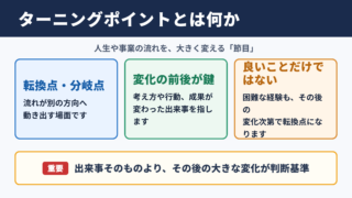 ターニングポイントの意味と基本的な位置づけ