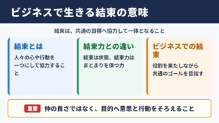 結束の意味とビジネスでの基本的なニュアンス